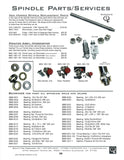 PDF File <br> Spindles and Parts 2025