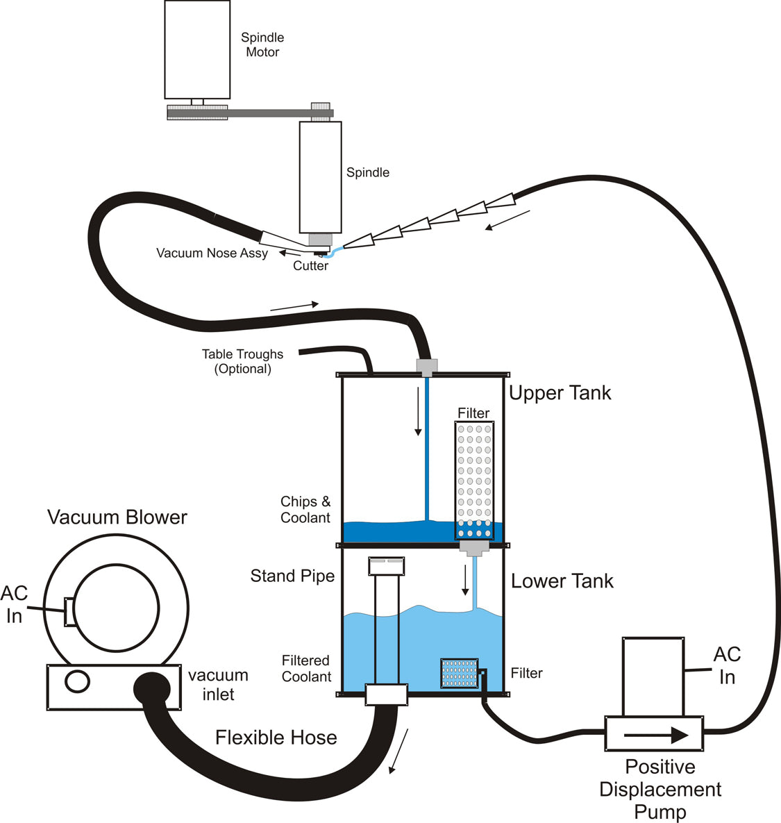 COOLANT RECOVERY SYSTEM CRS Quality One Engravers, INC
